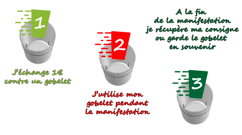 Gobelets réutilisables personnalisés